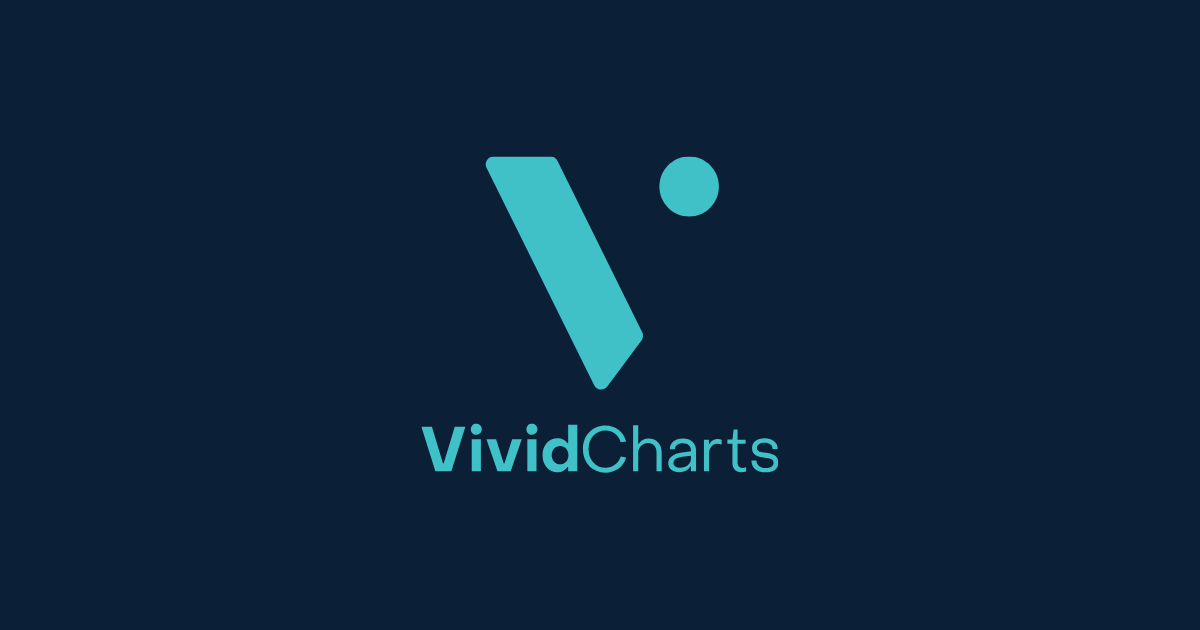 VividCharts